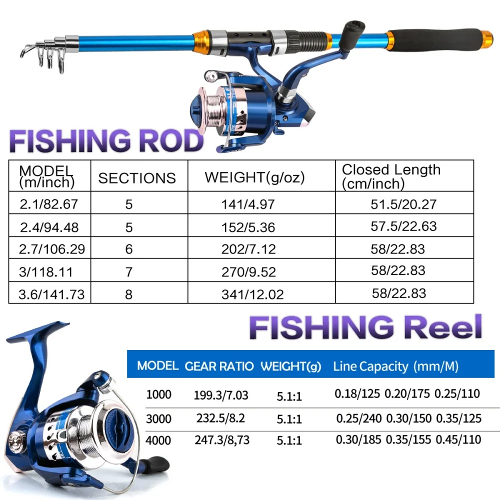 2.1-3.6M Telescopic Glass Fibe - đánh giá và giá Fishing Boat Oar